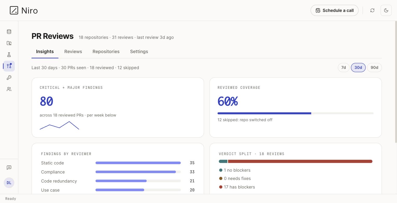 Insights: trends across every reviewed PR